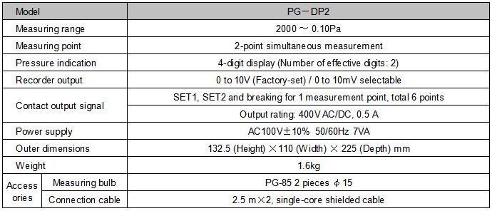 PG-DP2