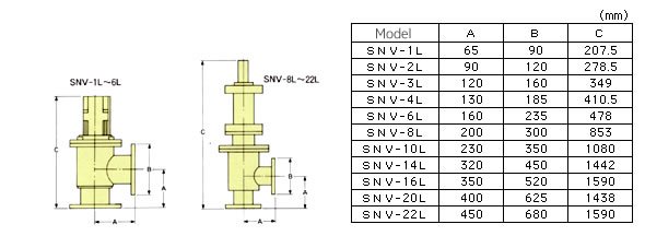 zu_snvl